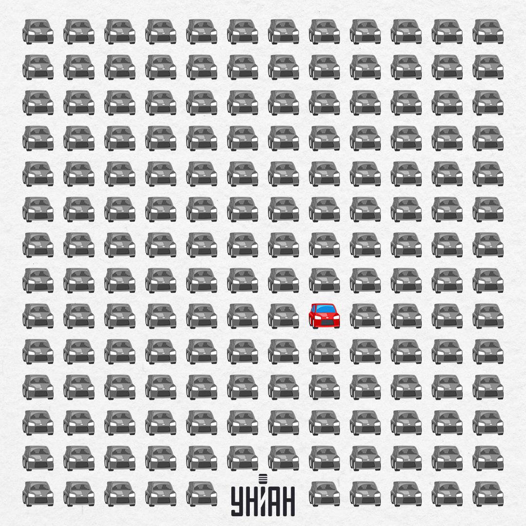 Skryté auto na obrázku bylo v 6. řádku odspodu / koláž Moje