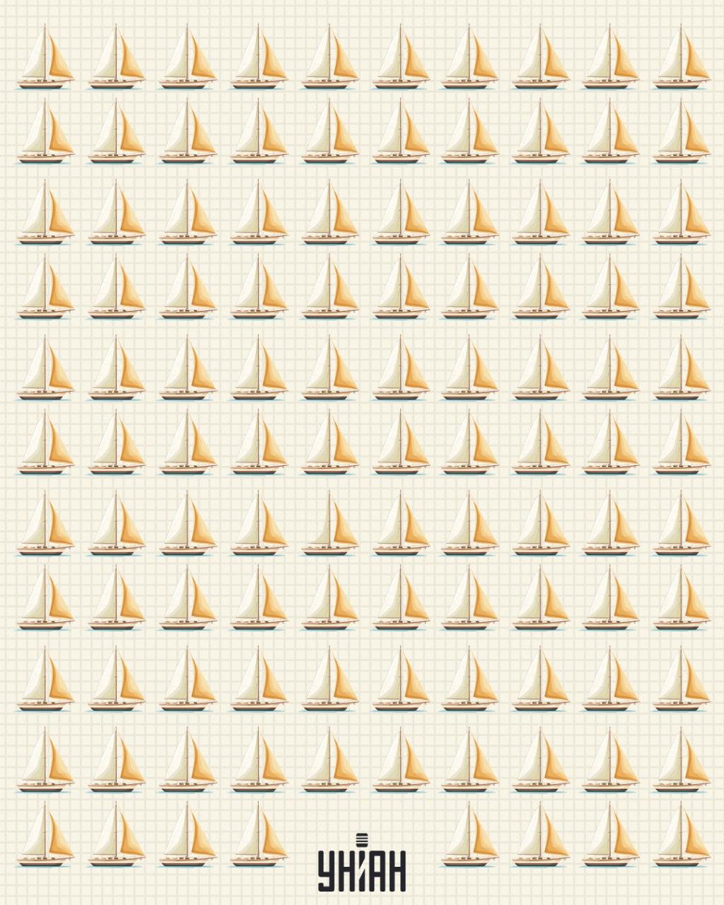 Je třeba pochopit, která loď je jiná než ostatní / koláž Moje