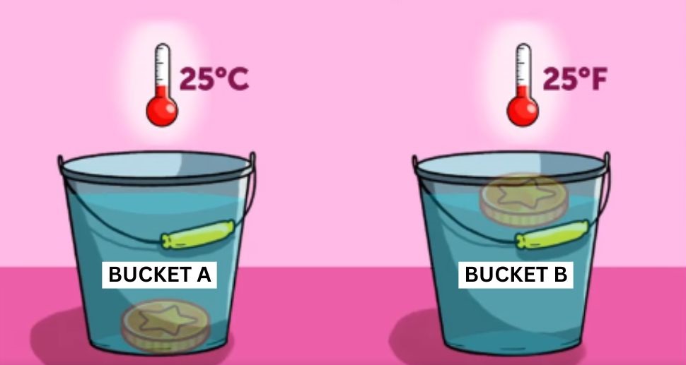 Řešení hlavolamu s mincemi