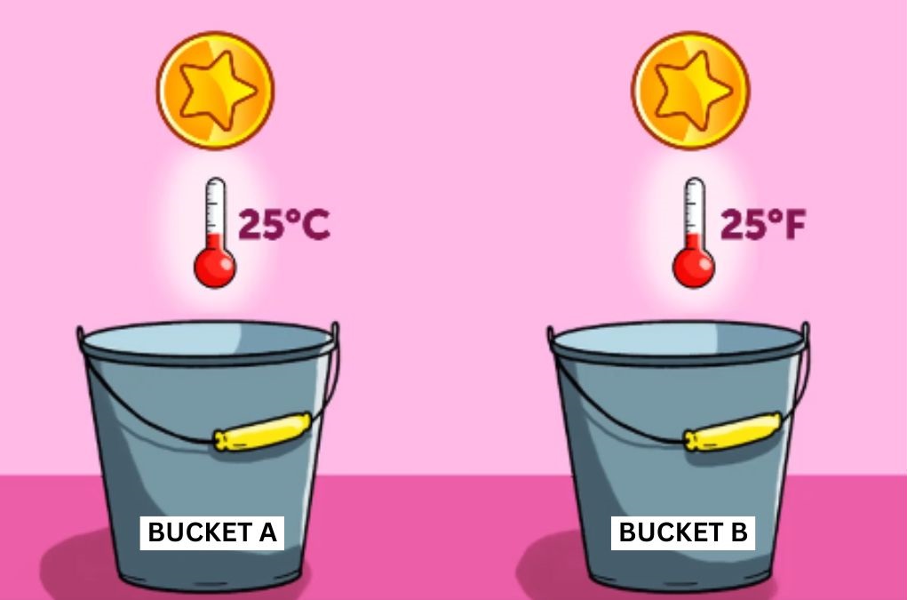 Hádanka - která mince se dotkne dna první